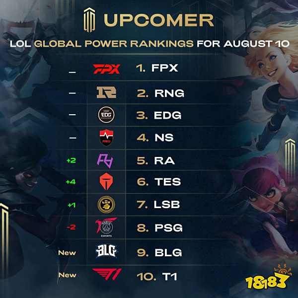 发挥双方的 发挥双方的